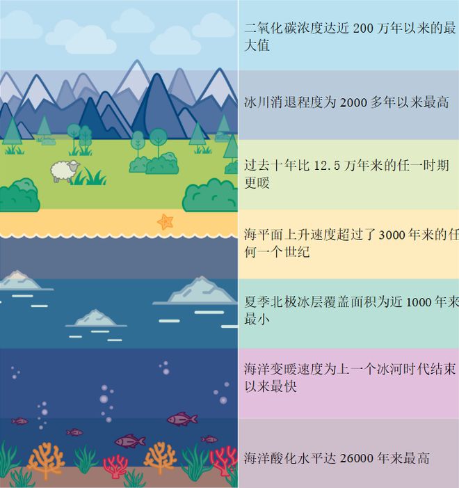 详细阅读:全球变暖(全球变暖的危害) 全球变暖(全球变暖的危害)